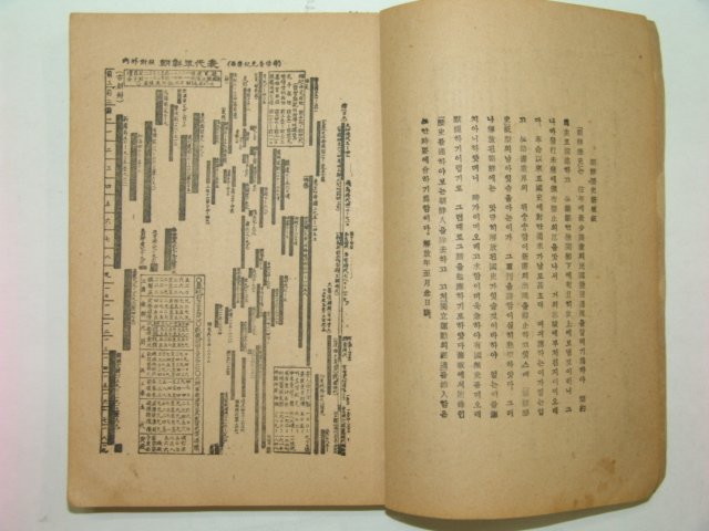 1946년 신판 조선역사(朝鮮歷史) 최남선