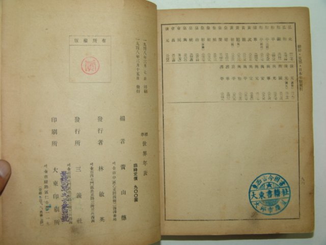 1948년 세계년표