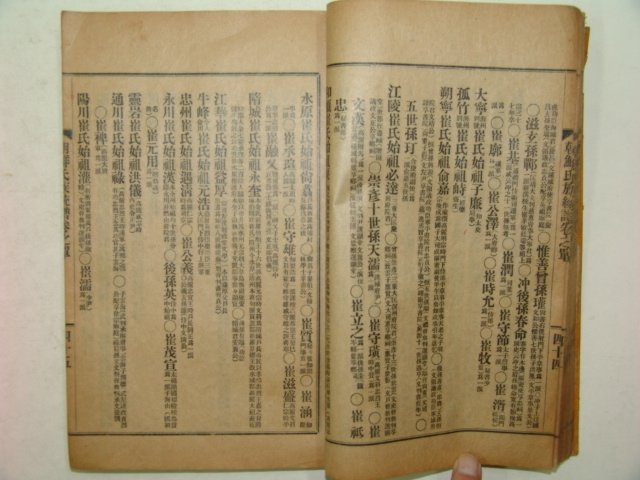 1939년간행 조선씨족통보(朝鮮氏族統譜) 1책완질