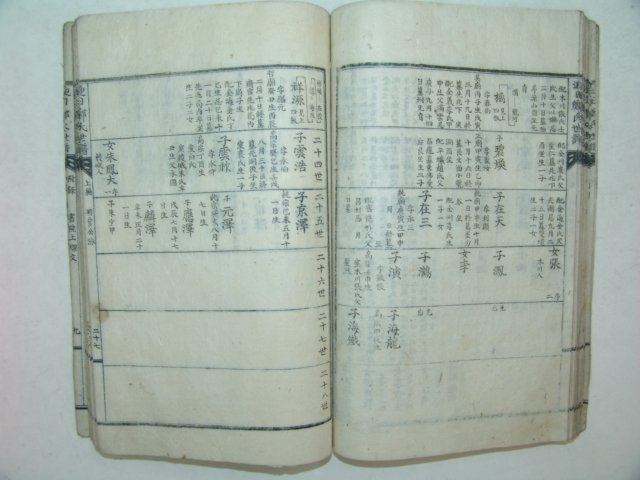 1932년 영일정씨세보(迎日鄭氏世譜) 1책완질