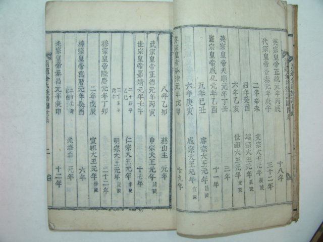 1912년 목활자본 청도김씨파보(淸道金氏派譜)2책완질