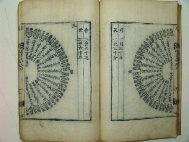 1808년 목판본 이숭일(李崇逸) 항재선생문집(恒齋先生文集)권3,4 1책