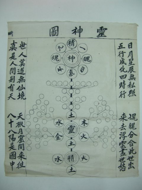 구한말 단군신앙(증산도)관련 자료 27장