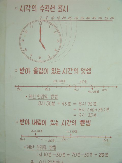 1970년대 교육화보(가락짓기,화음공부)