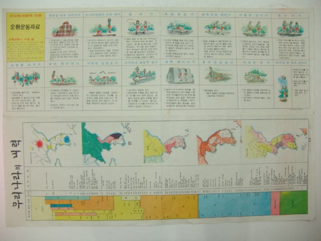 1970년대 화보 우리나라의 내력