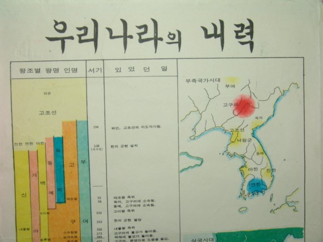 1970년대 화보 우리나라의 내력