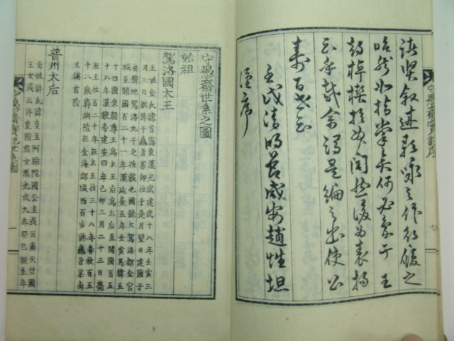 1940년 허윤 수우재실기(守愚齋實記) 1책완질