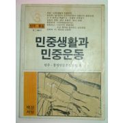 1985년 민중생활과 민중운동