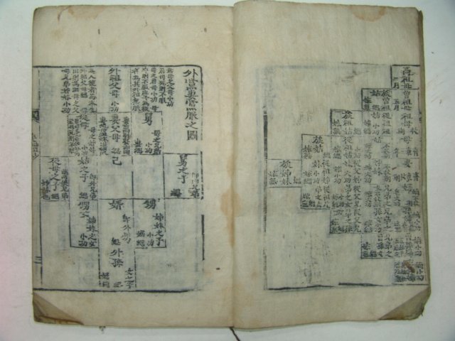 목판본 상제례초(喪祭禮抄) 1책완질