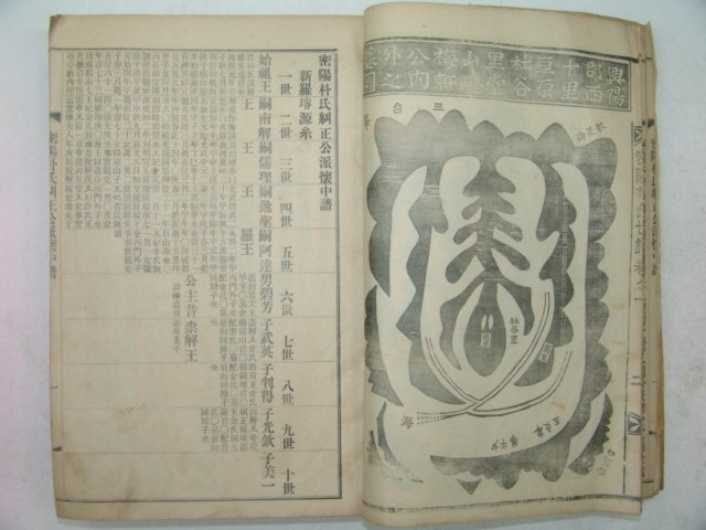 1938년 밀양박씨두정공파양중보(密陽朴氏糾正公派양中譜)1책완질