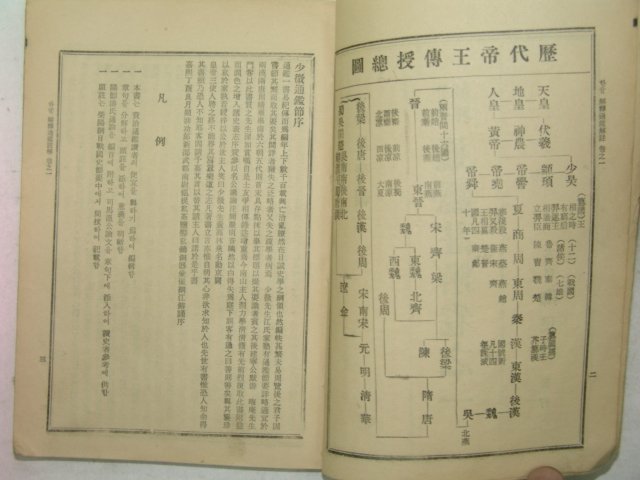 1962년 한글해석 통감주해(通鑑註解)권1 1책