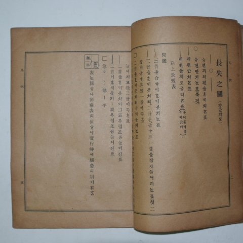 1915년 김학규(金學圭) 조선음률보(朝鮮音律譜) 1책완질