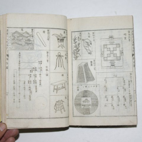 1878년 日本목판본 십팔사략자인대전(十八史略字引大全) 1책완질