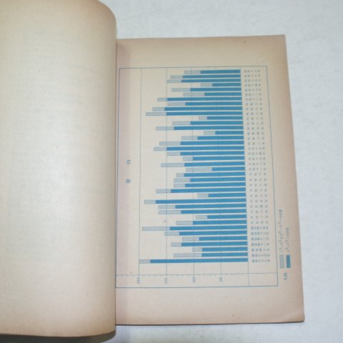 1943년 조선총독부기상대 조선의 우량(朝鮮&雨量) 군자비(軍資秘)