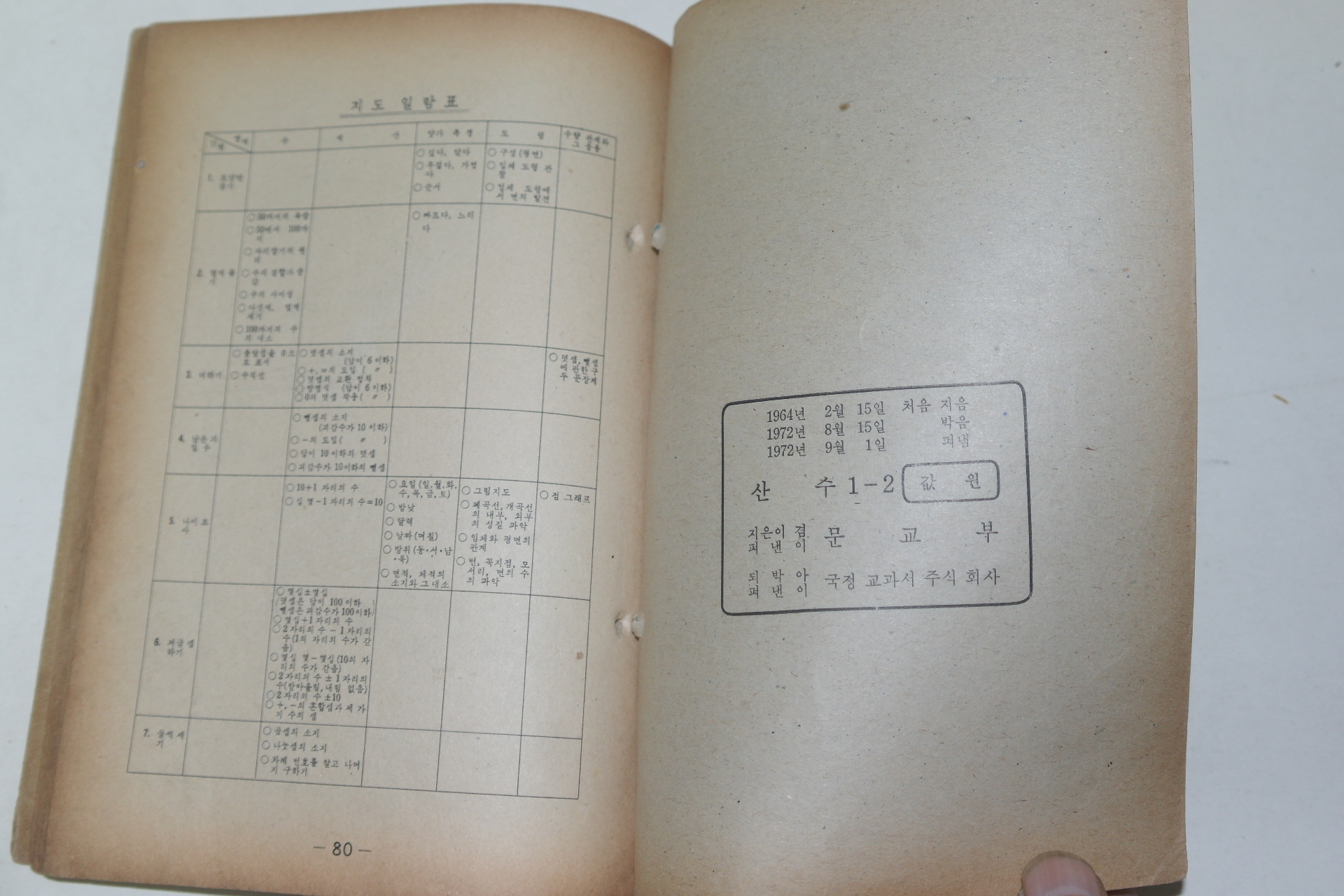 1972년 산수 1-2