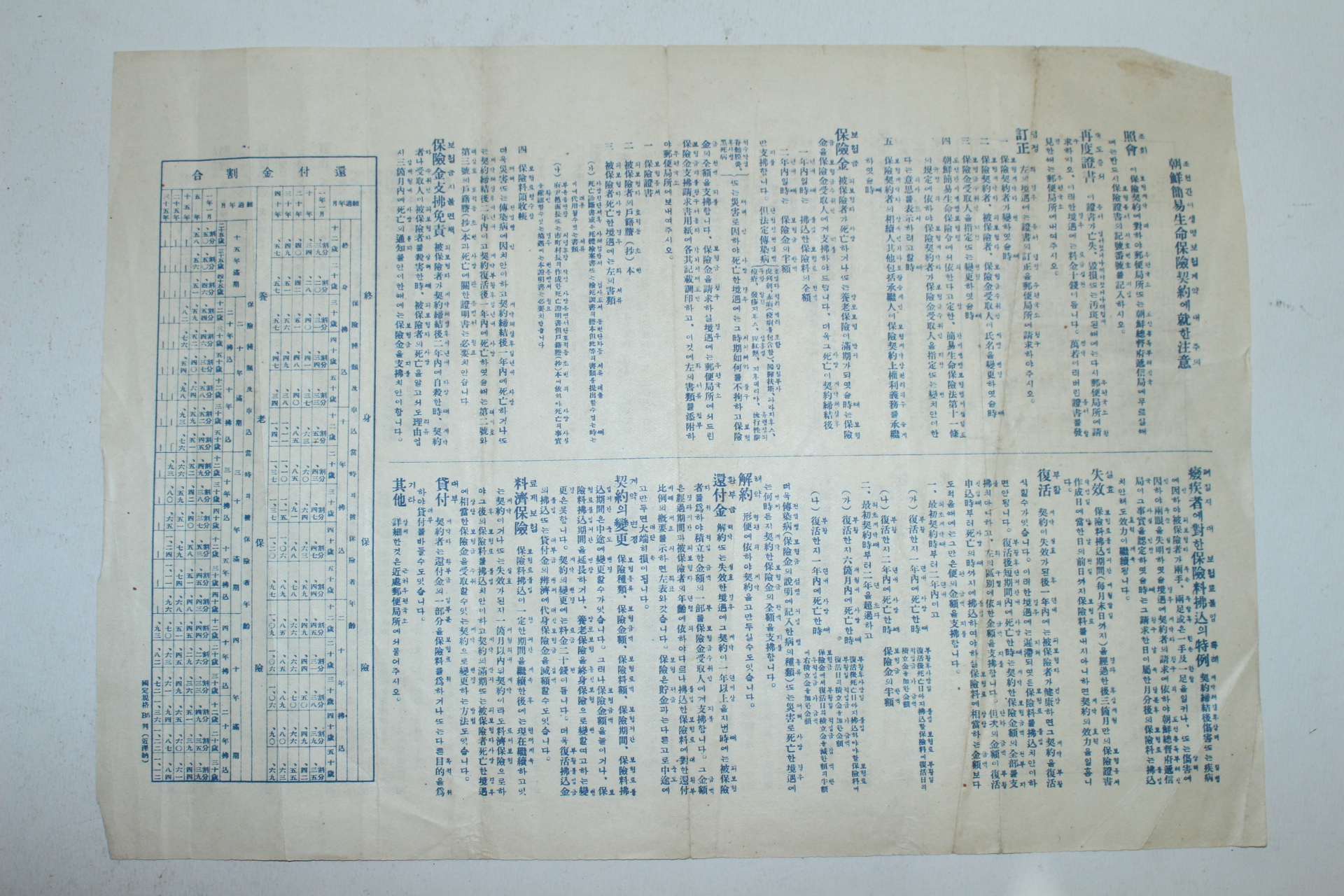 일제시기 국한문혼용 조선간이생명보험계약에 대한 주의