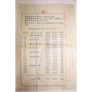 1942년(소화17년) 조선총독부 평안남도 고시제454호 외 2장