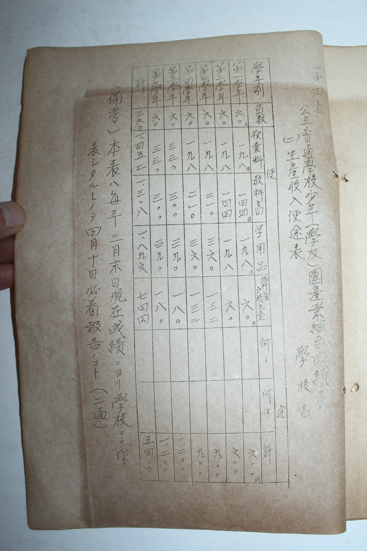 1937년 통영 공립보통학교 관련문서 15장