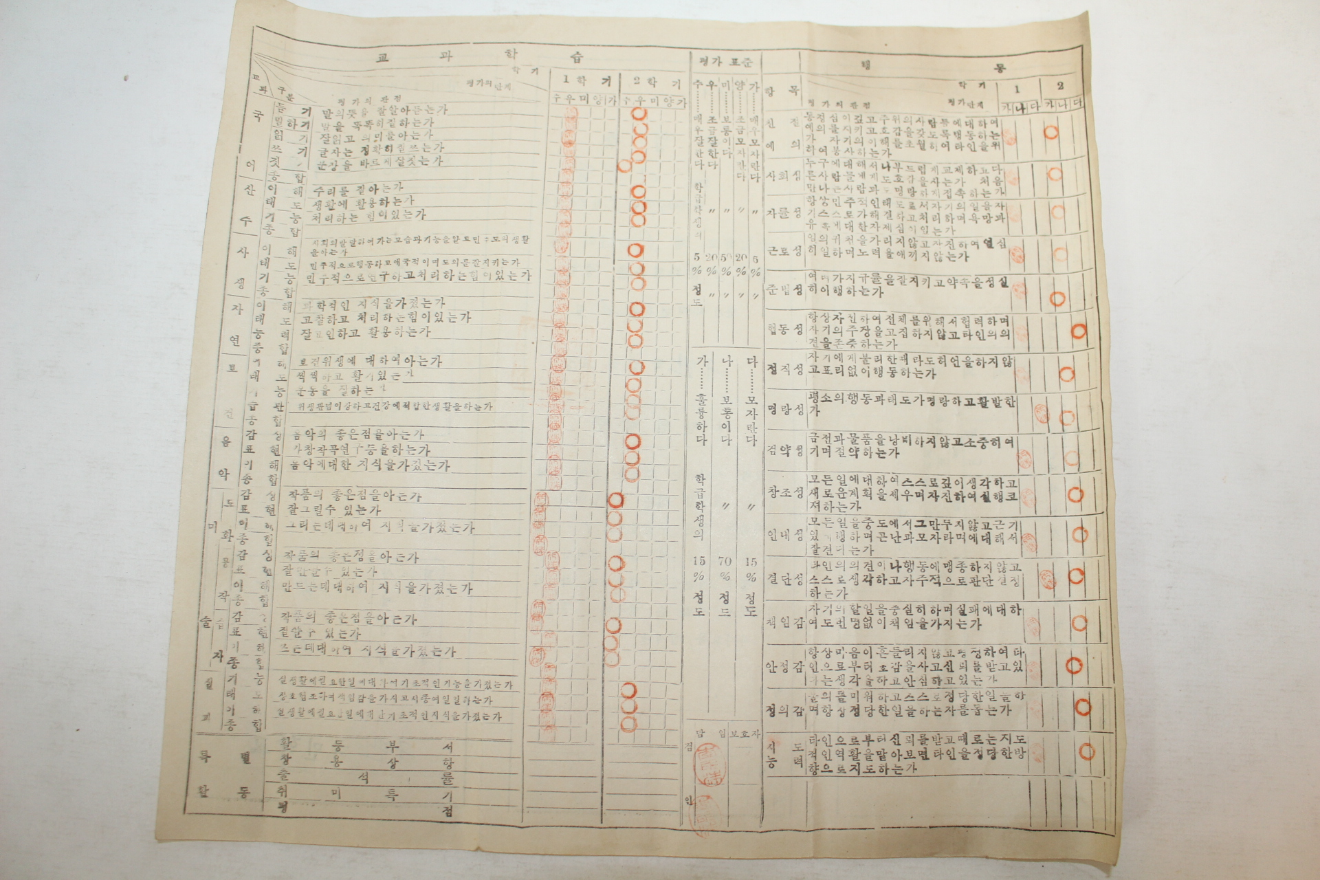 1953년,55년,56년 국민학교 수업증,통신표,성적표 5장