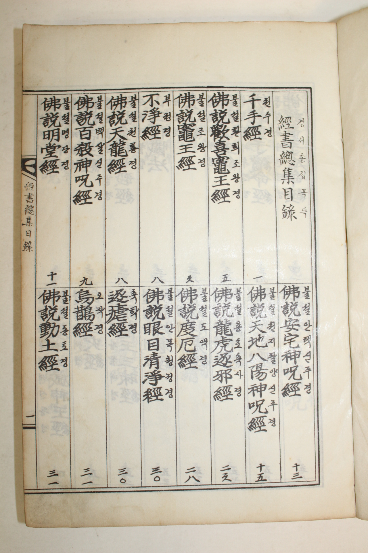 석판본 경서총집(經書總集)