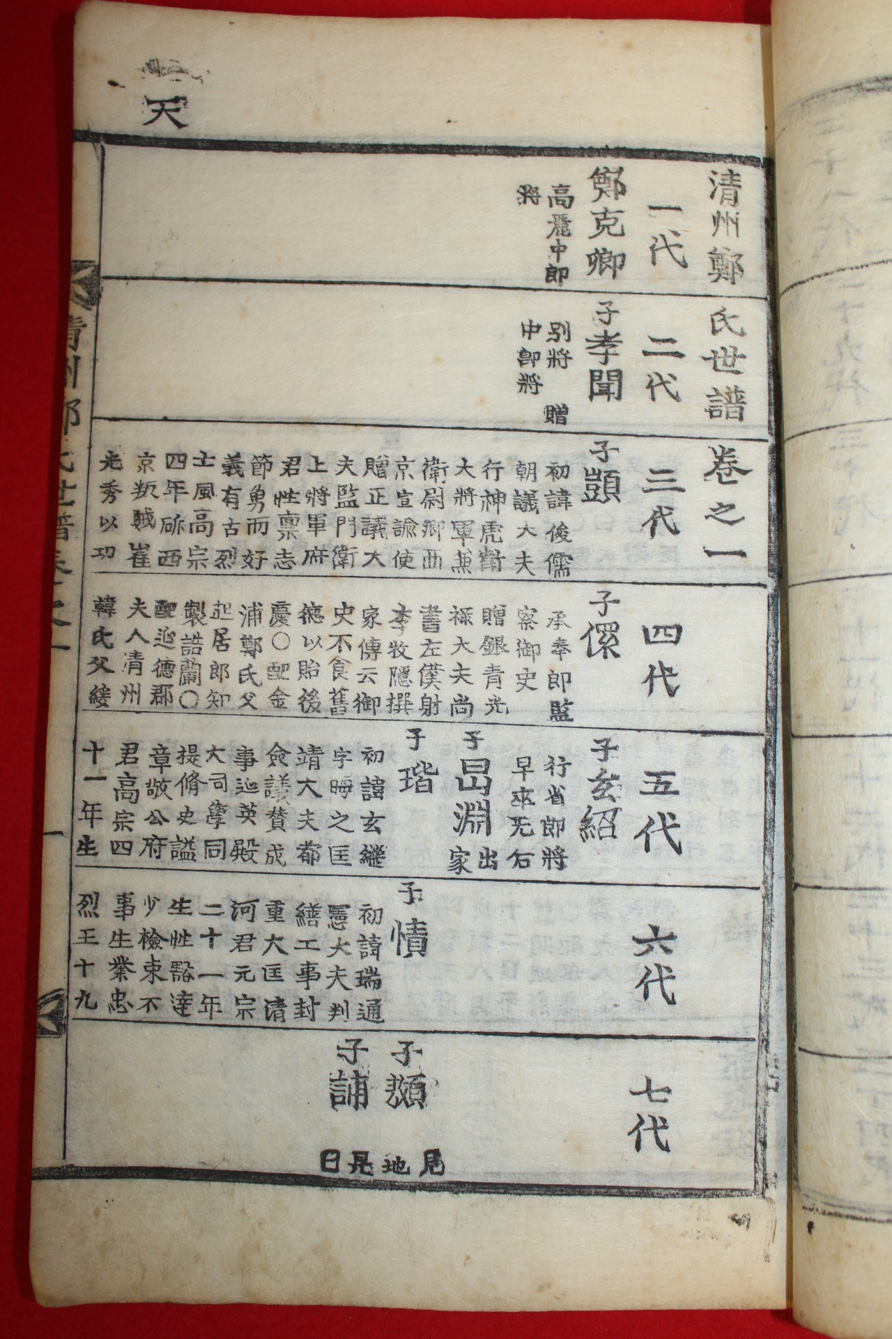 1910년 목활자본 청주정씨세보(淸州鄭氏世譜)권1,5,13  3책