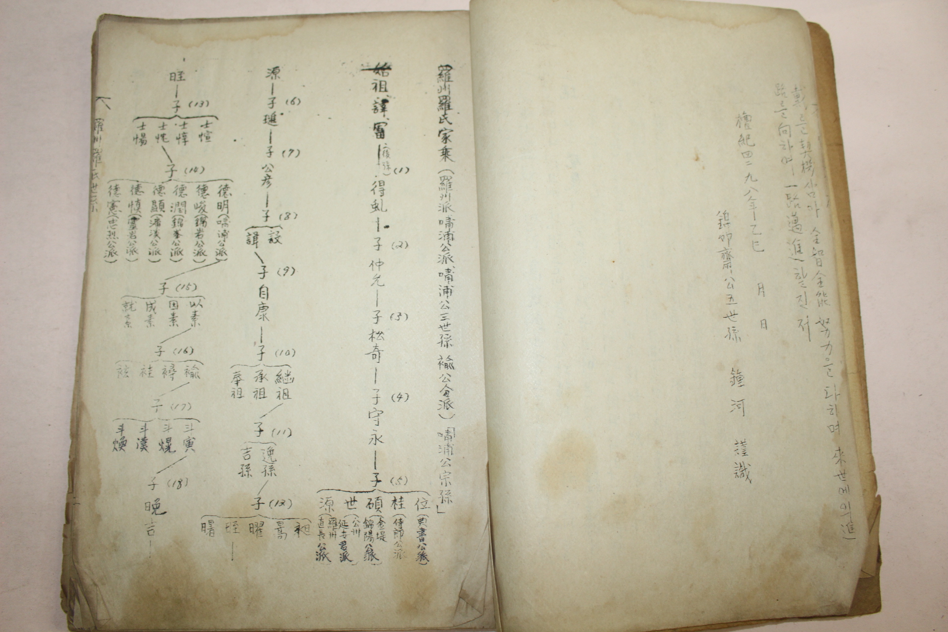 1965년 철필본 나주나씨가승(羅州羅氏家乘) 1책완질