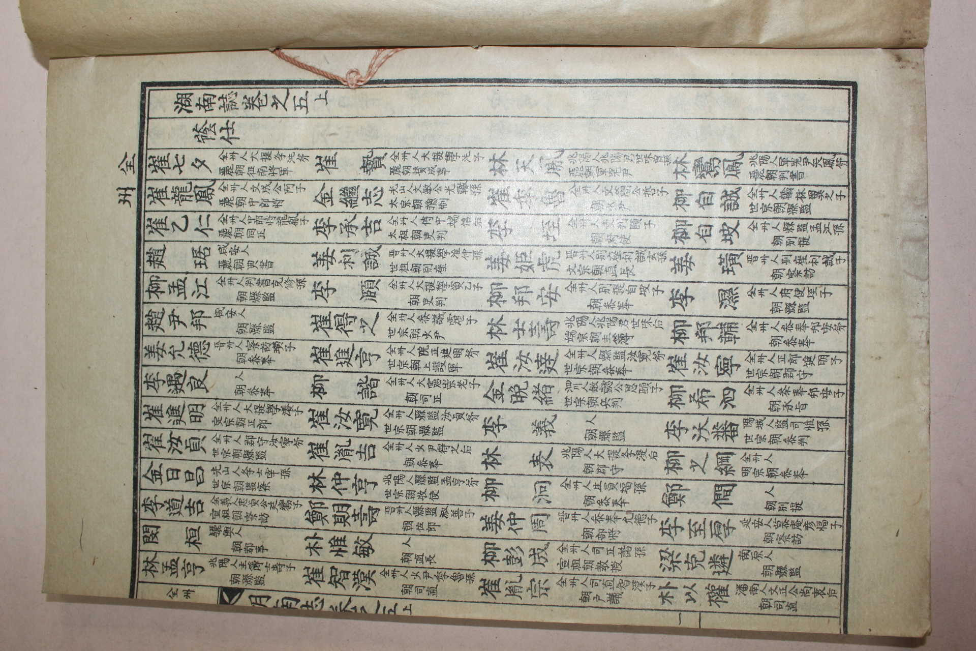 1935년간행 호남지(湖南誌)권5상하  1책