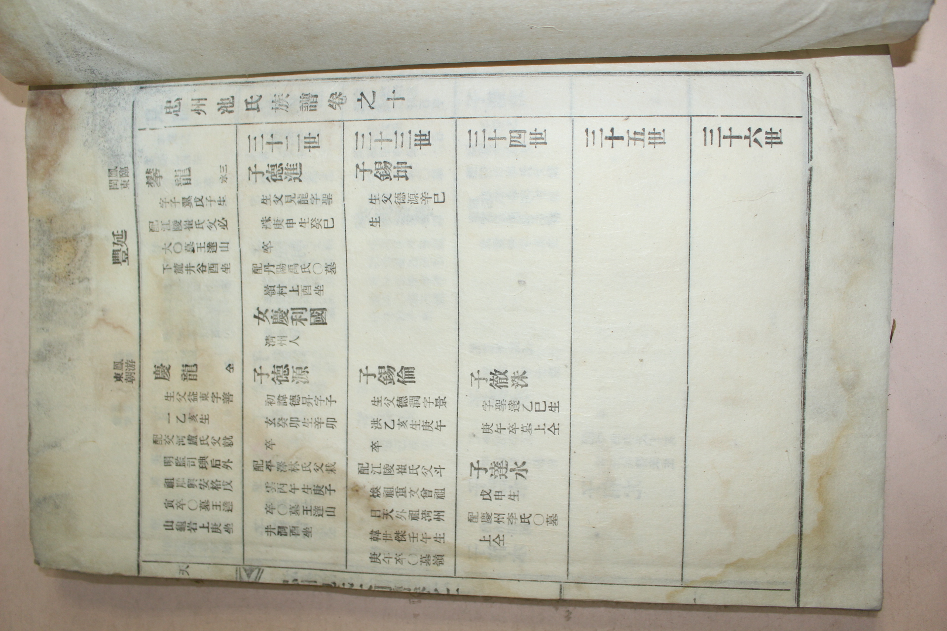 1931년간행 충주지씨족보(忠州池氏族譜)권10終  1책