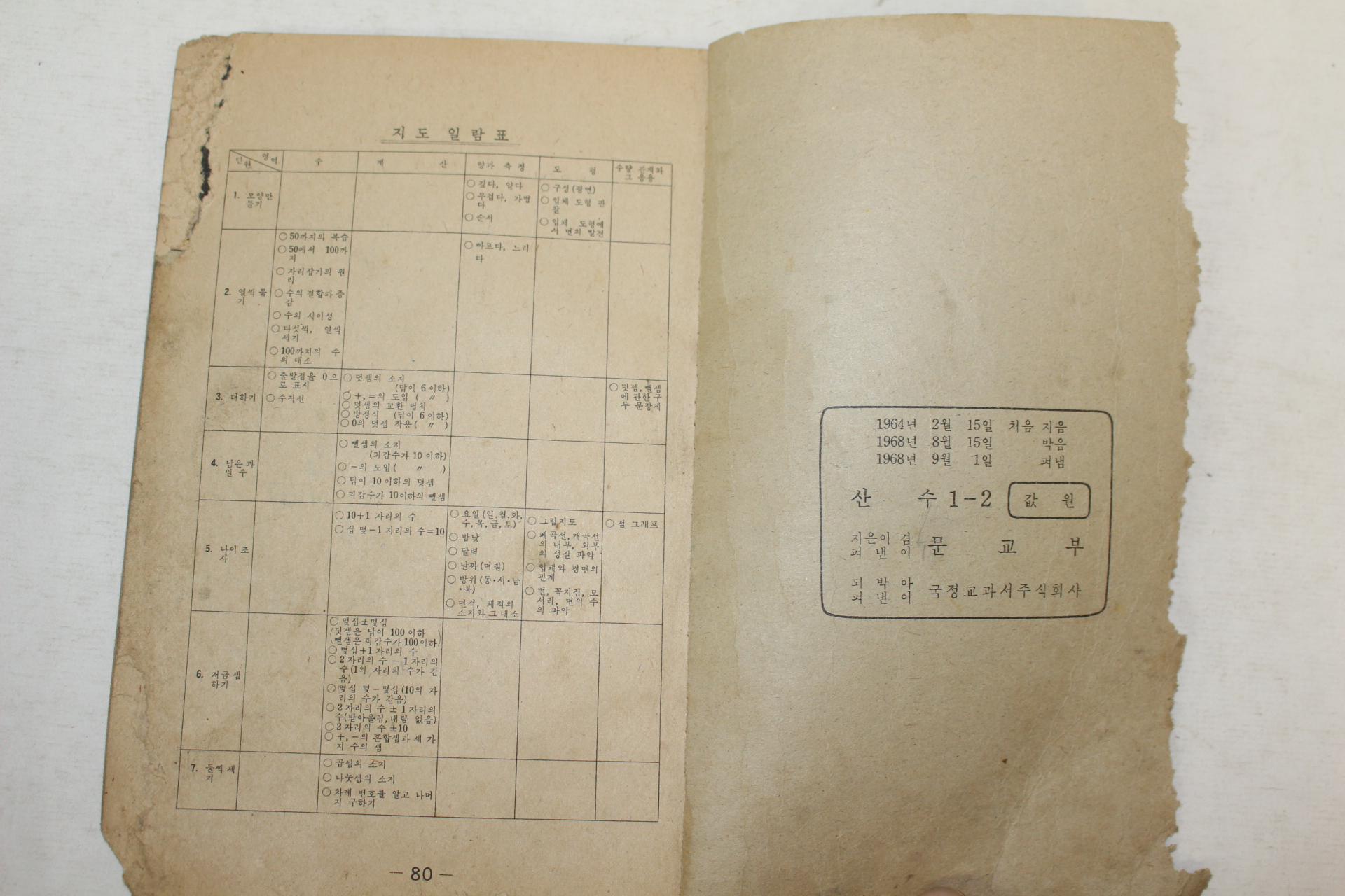 1968년 산수 1-2