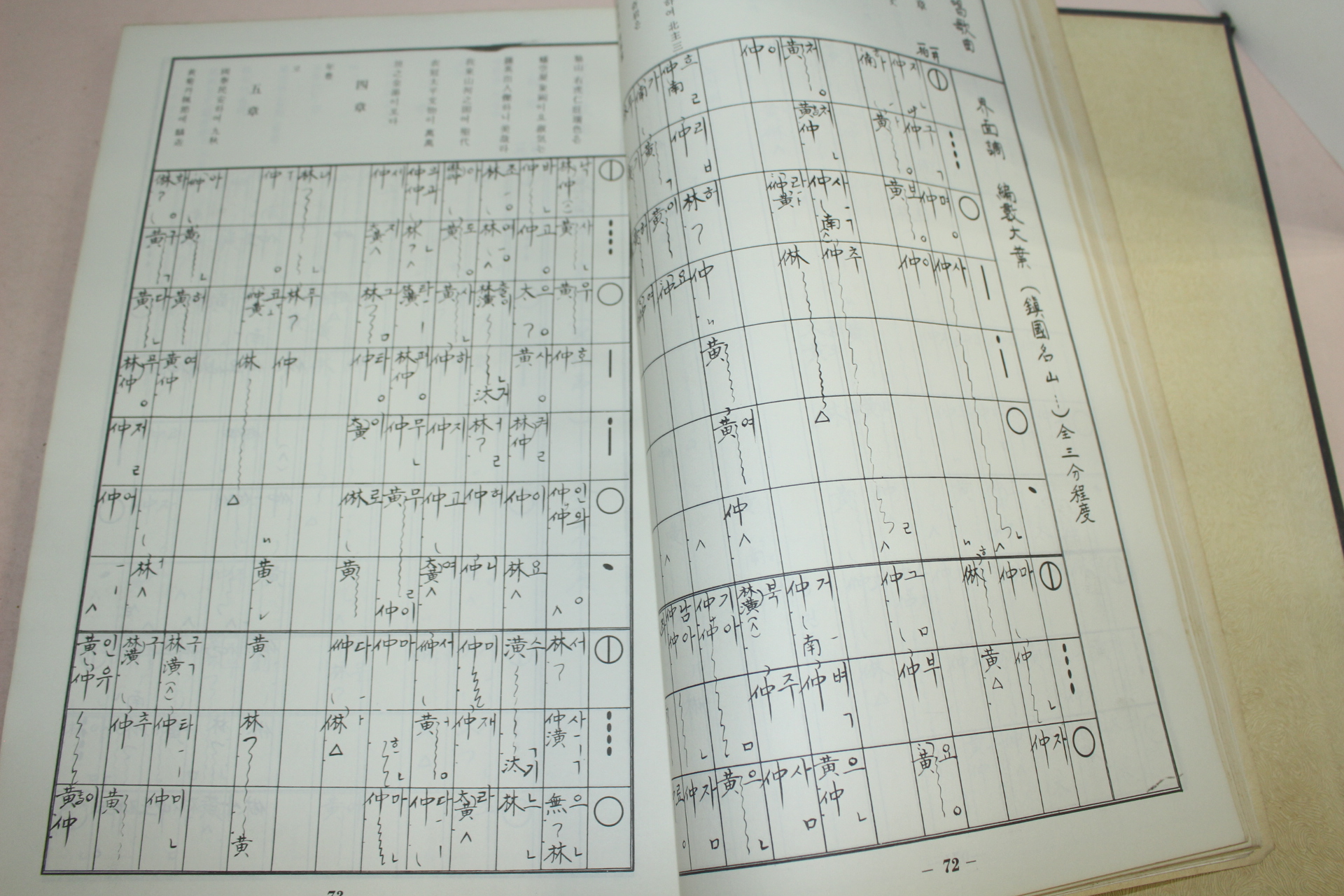 1981년 남여 창가곡보