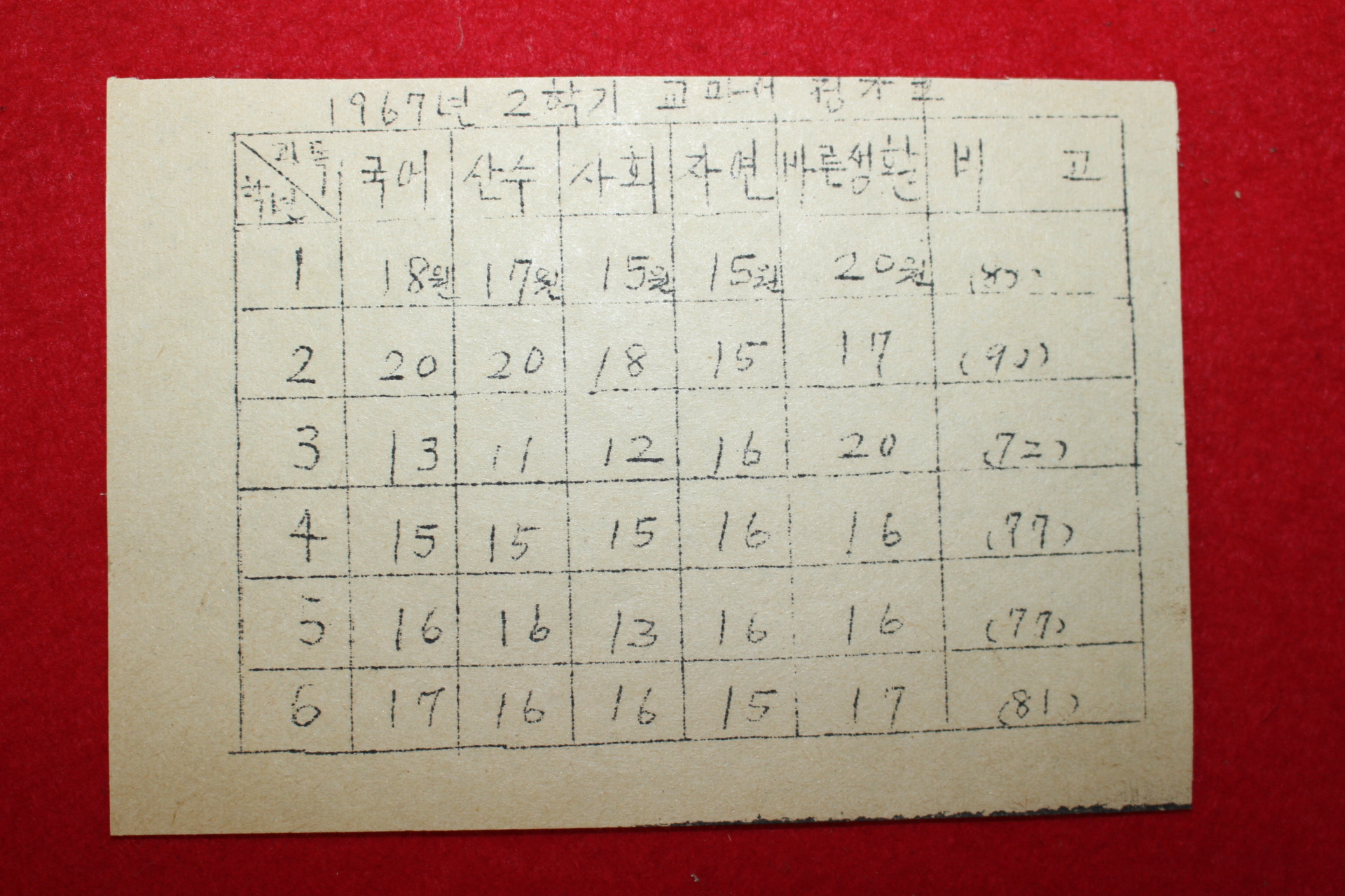 1967년 중학교 2학기 교과서 정가표