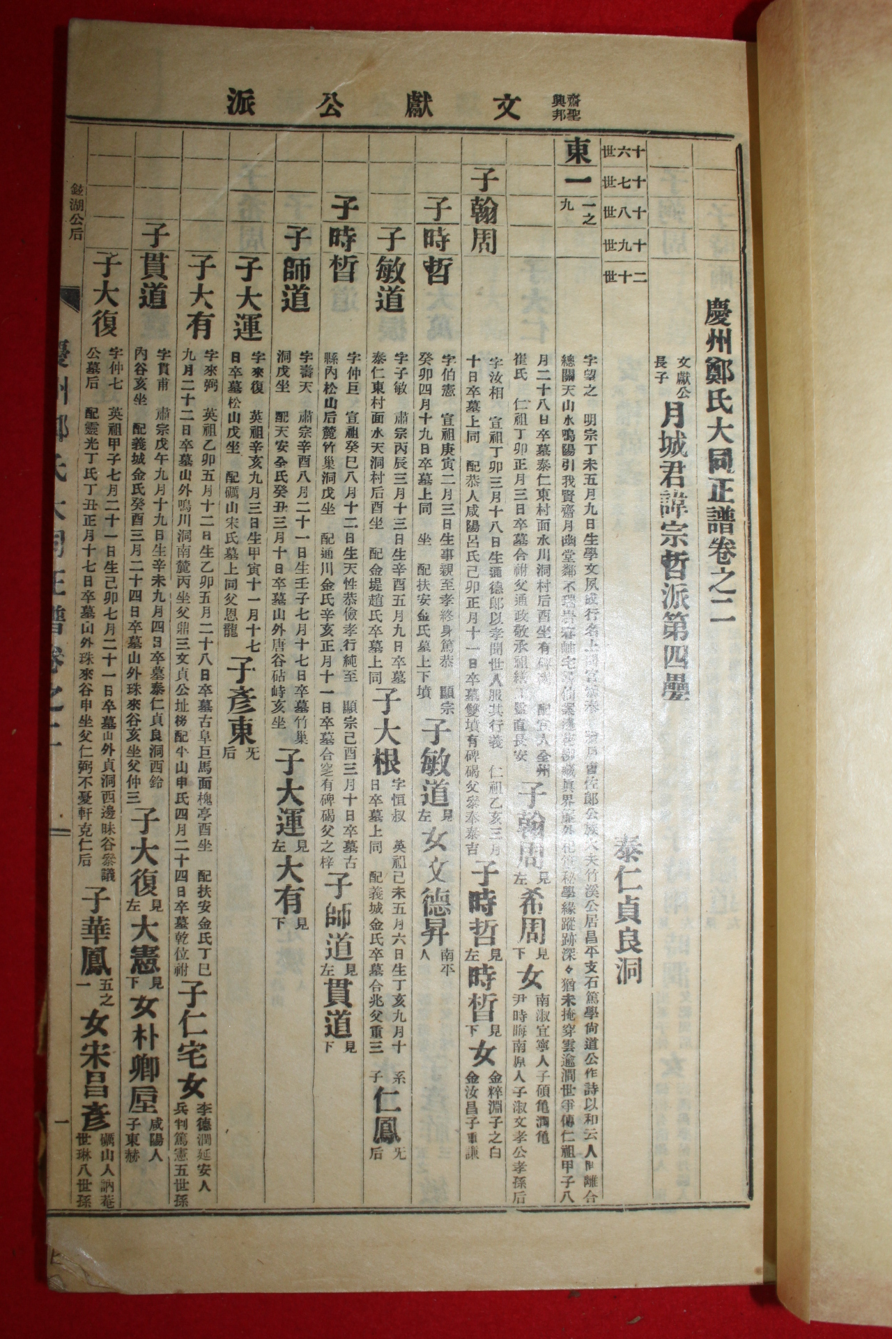 1958년 석판본 경주정씨대동정보(慶州鄭氏大同正譜)권2  1책