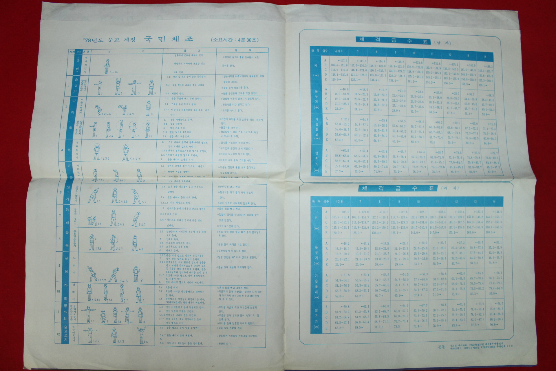 1978년 문교제정 포스터 국민체조,체격급수표