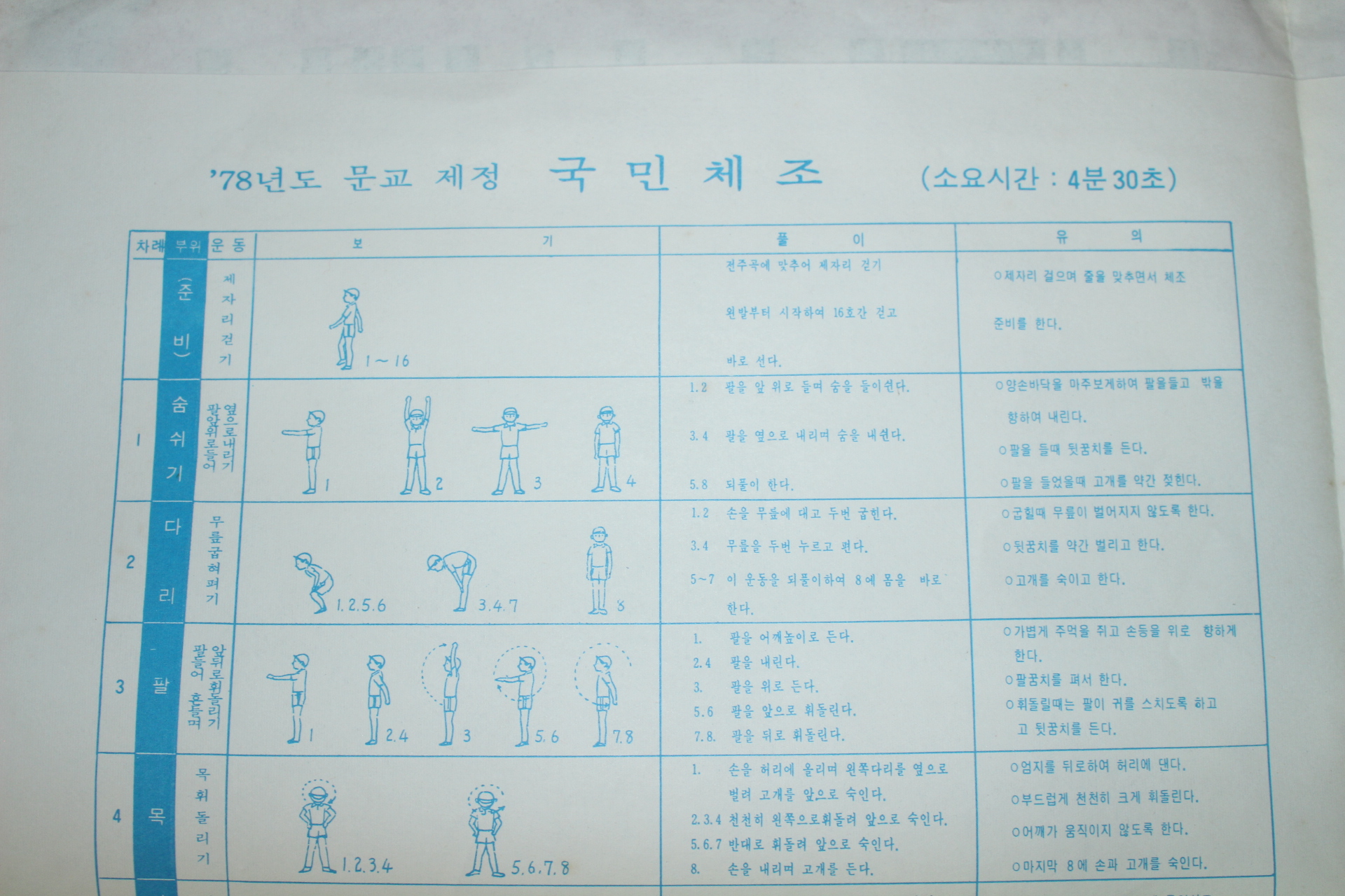 1978년 문교제정 포스터 국민체조,체격급수표