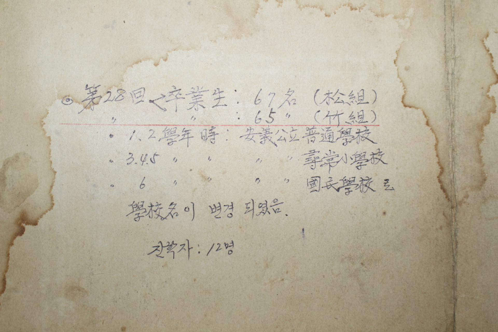 1942년(소화17년) 안의공립국민학교 졸업증서