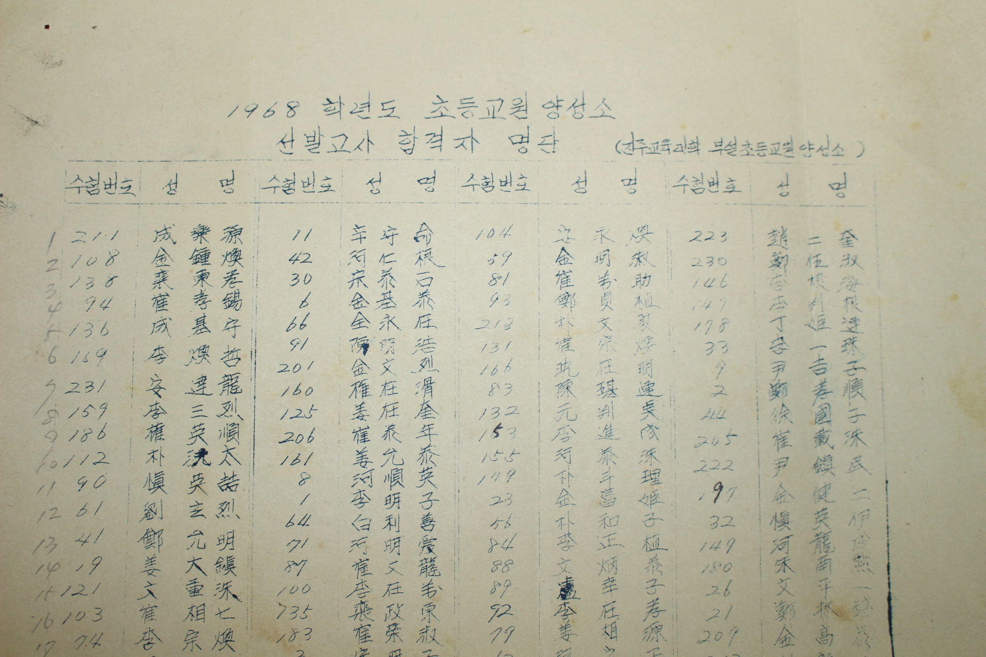 1968년 초등교원양성소 선발고사 합격자명단