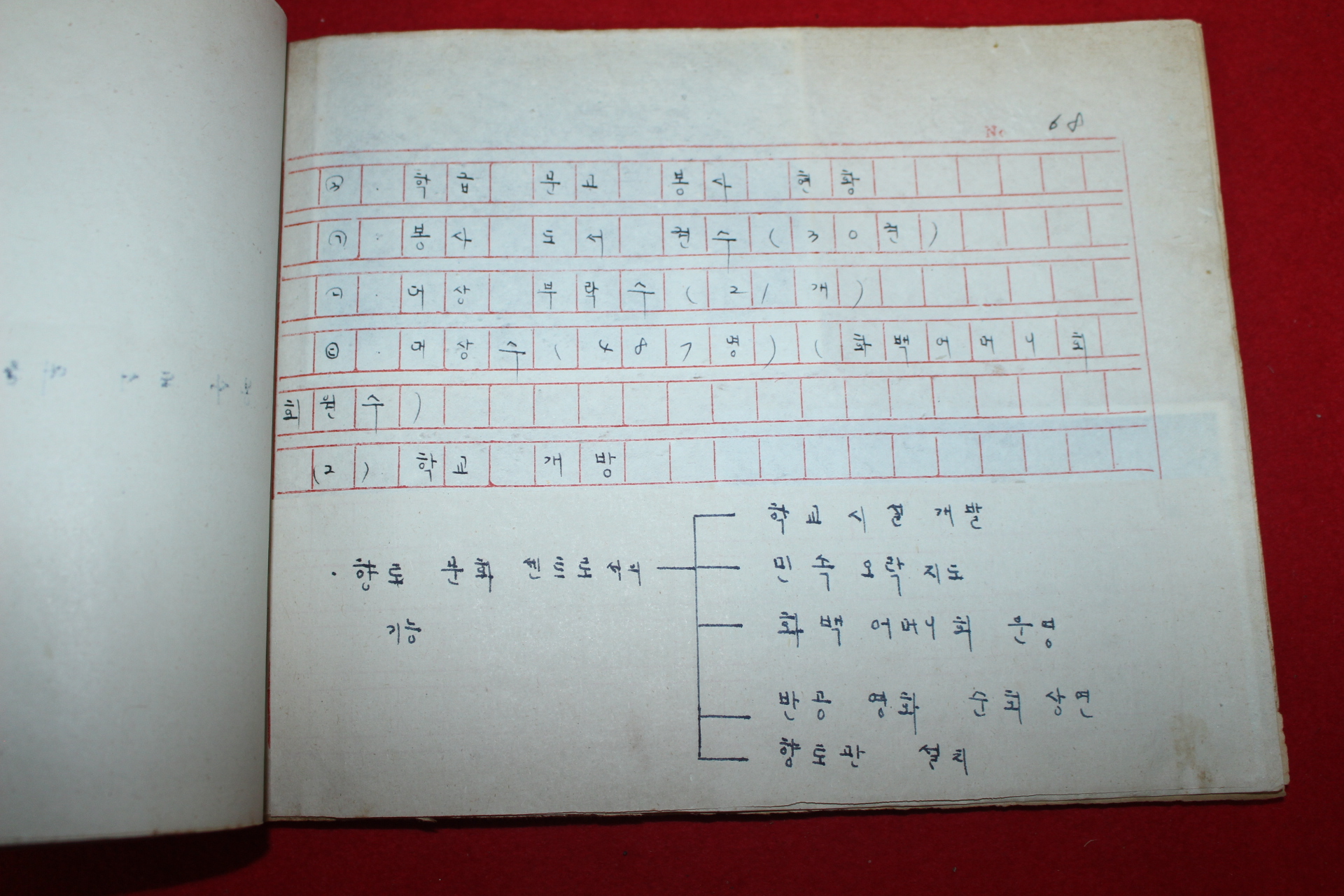 1973년 위천국민학교 향토화를 위한 교육과정운영