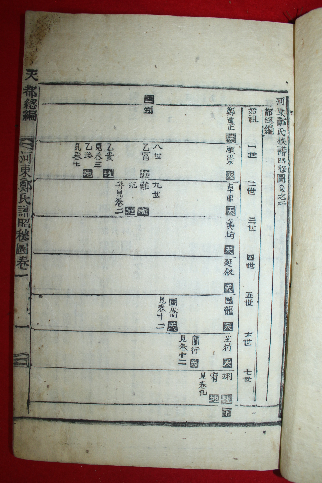 목활자본 하동정씨족보(河東鄭氏族譜)소목도 1책