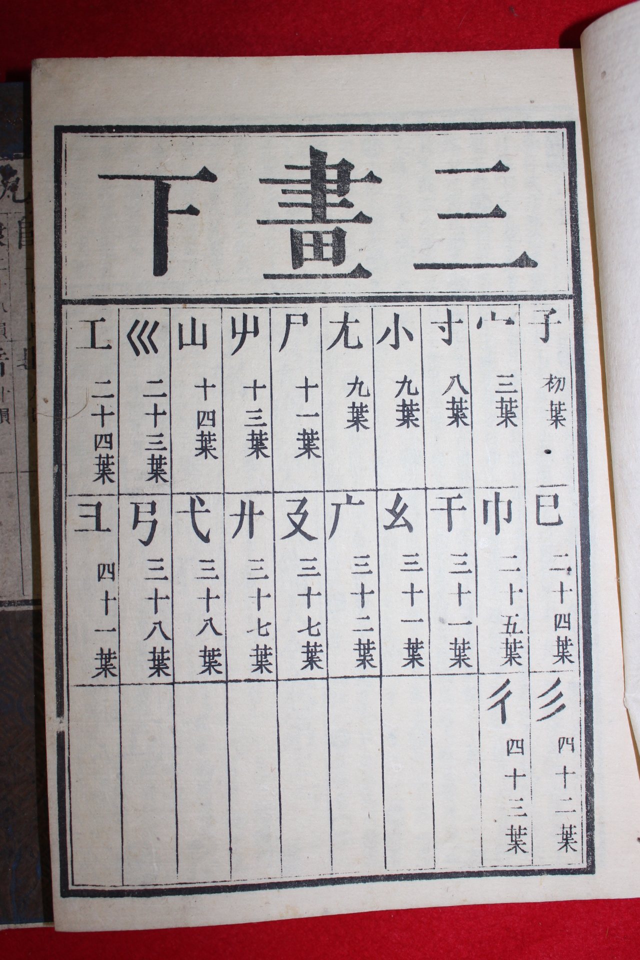 에도시기 일본목판본 증속대광익회옥편(增續大廣益會玉篇) 3책