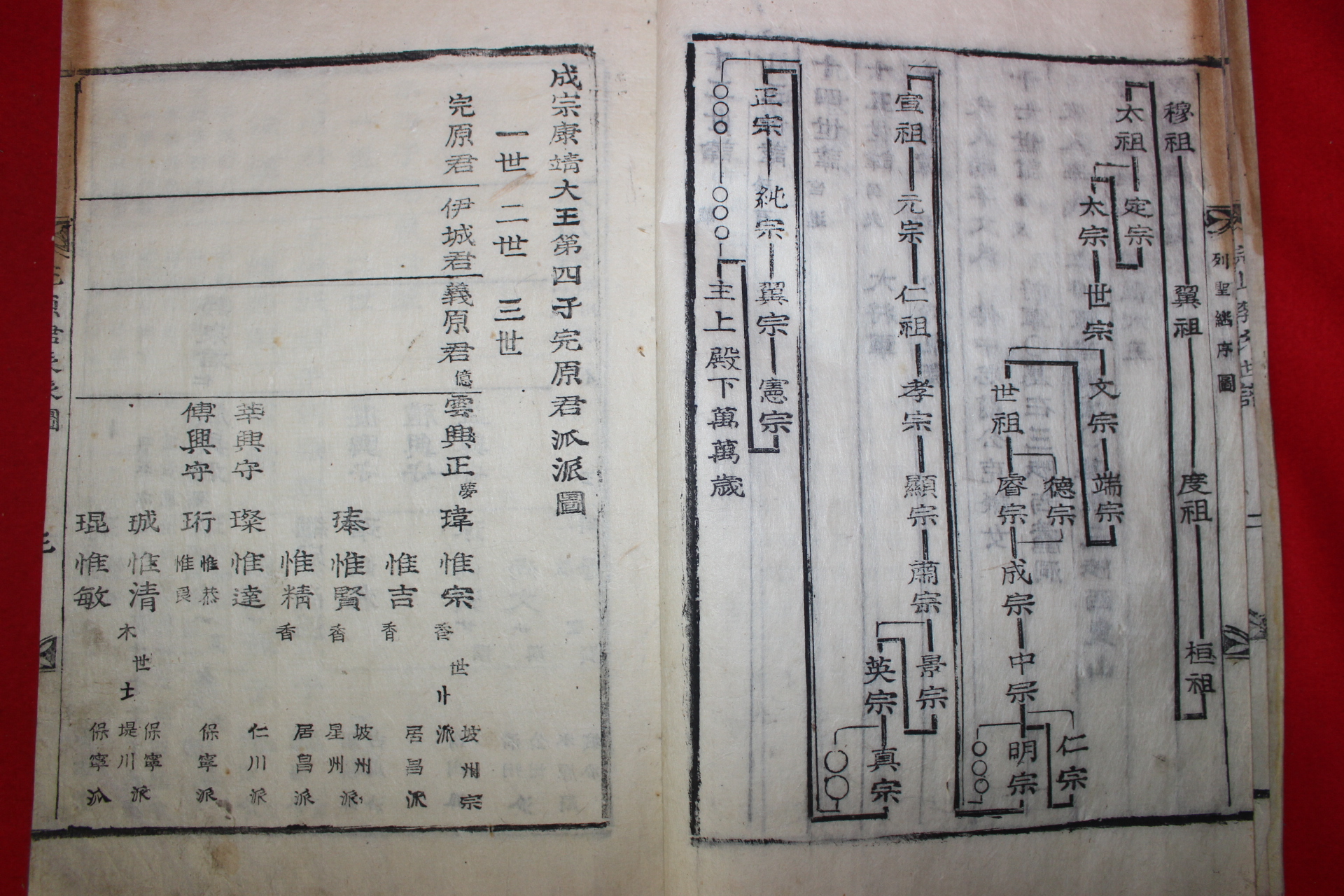 1879년(崇禎4乙卯) 목활자본 완산이씨완원군파세보(完山李氏完原君派世譜)권1,2  1책