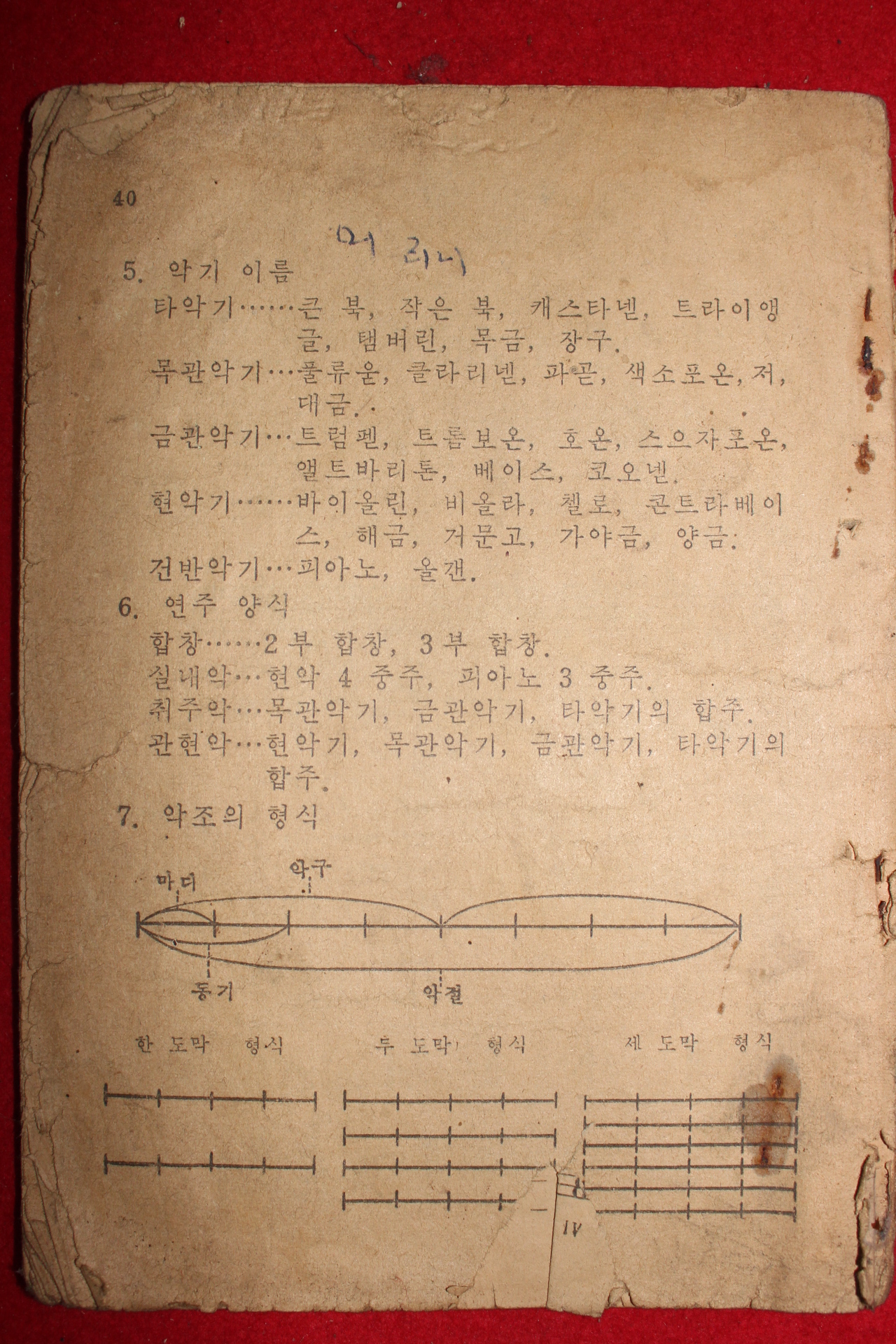 1950년대 칼라판 음악 6 (참고품)