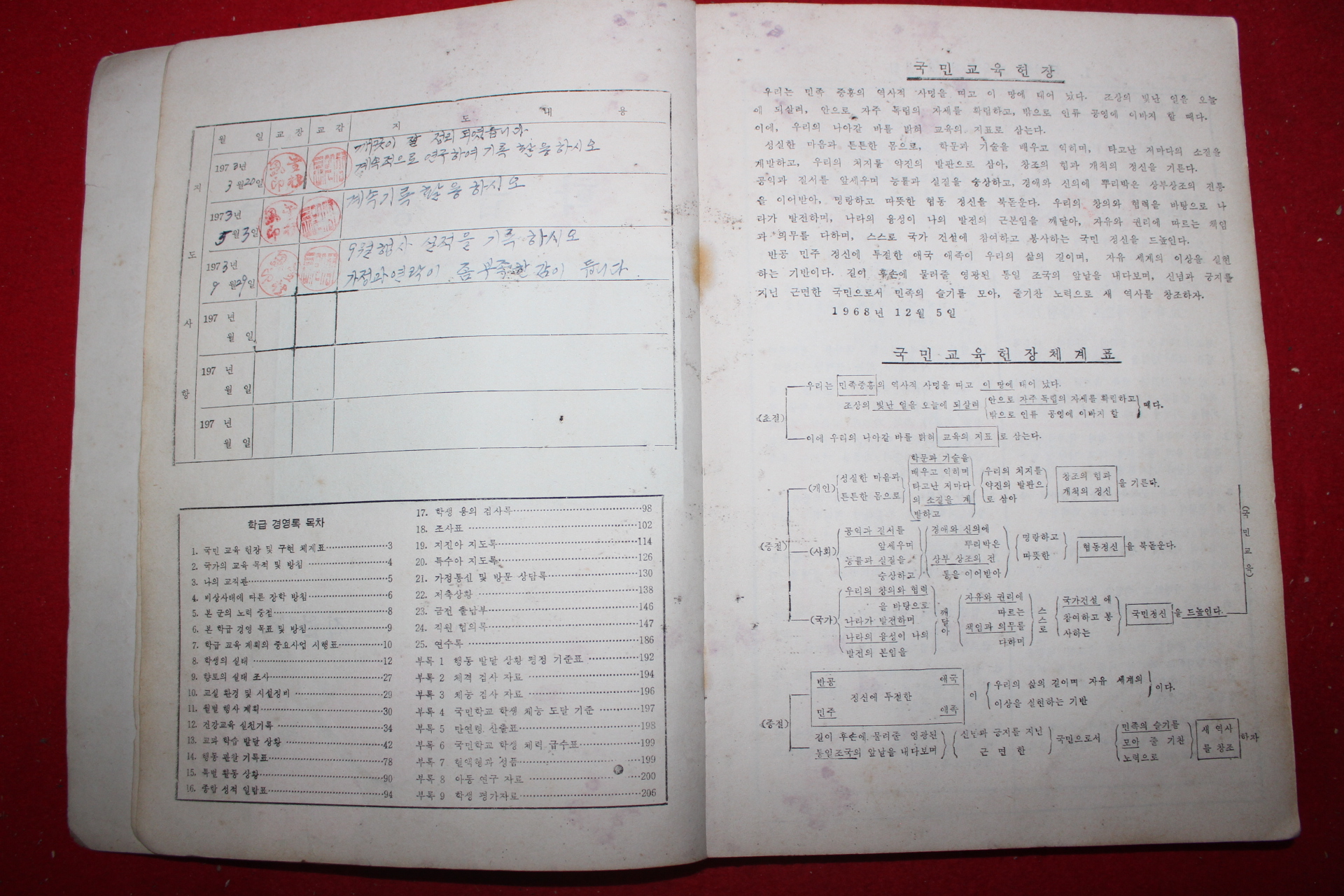 1973년 산동국민학교 학급경영록