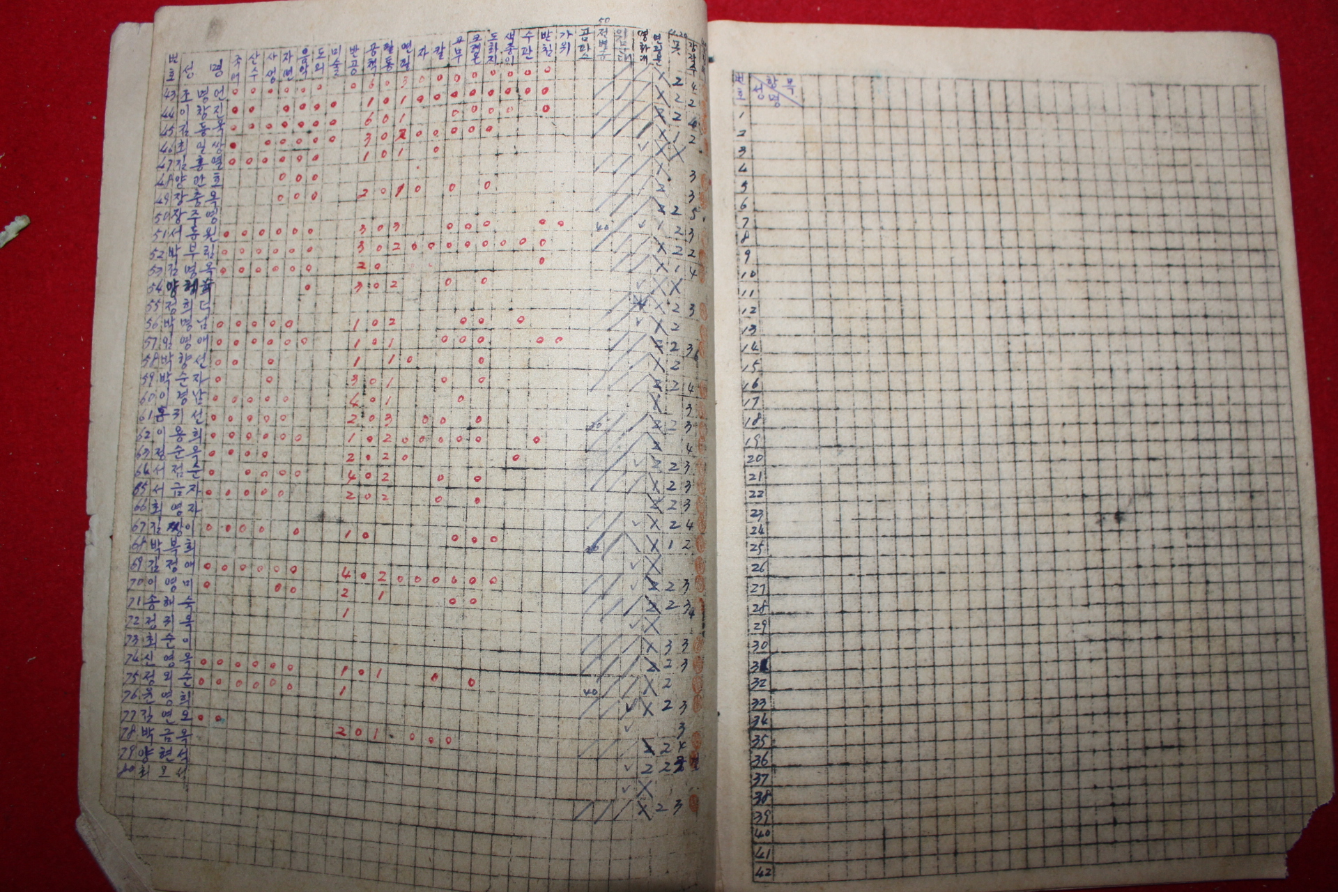 1956년 국민학교 학용품조사표 1학년