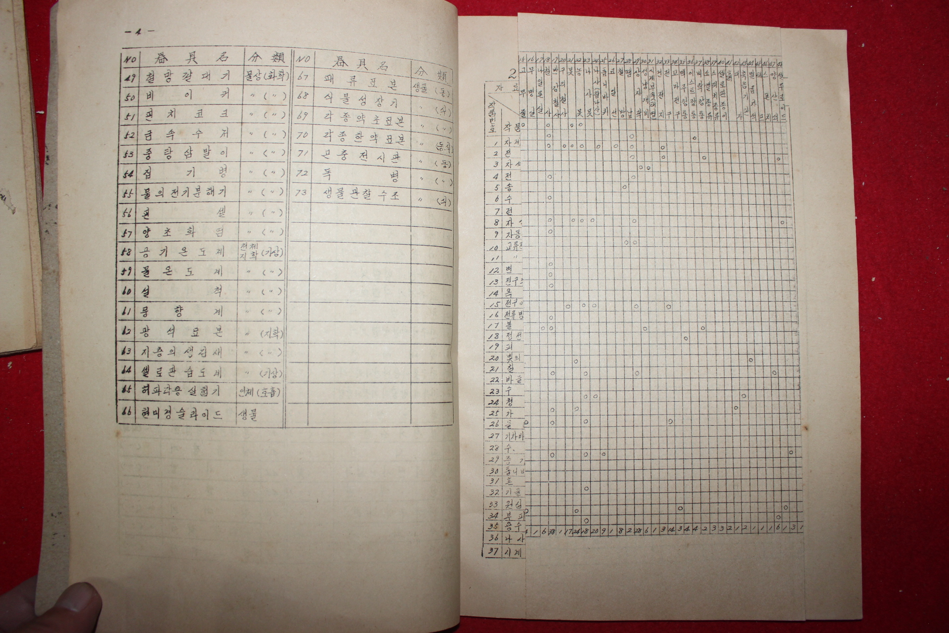 1961년 남원군교육청 폐품을 이용한 과학실험기구제작연구