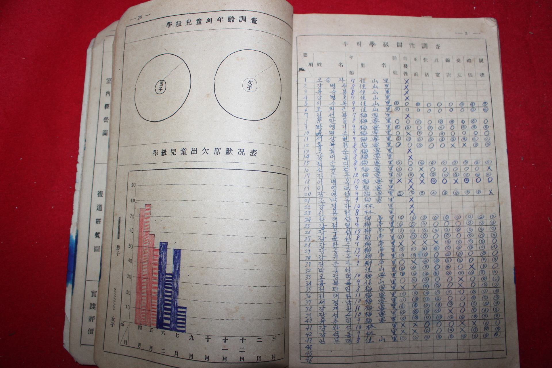 1953년 남원교육구 운봉국민학교 학급경영록