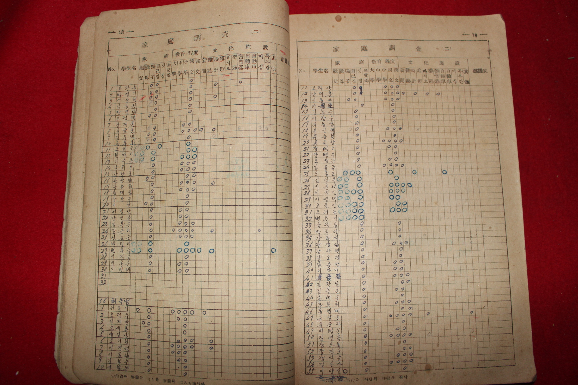 1954년 운봉국민학교 학급경영요록