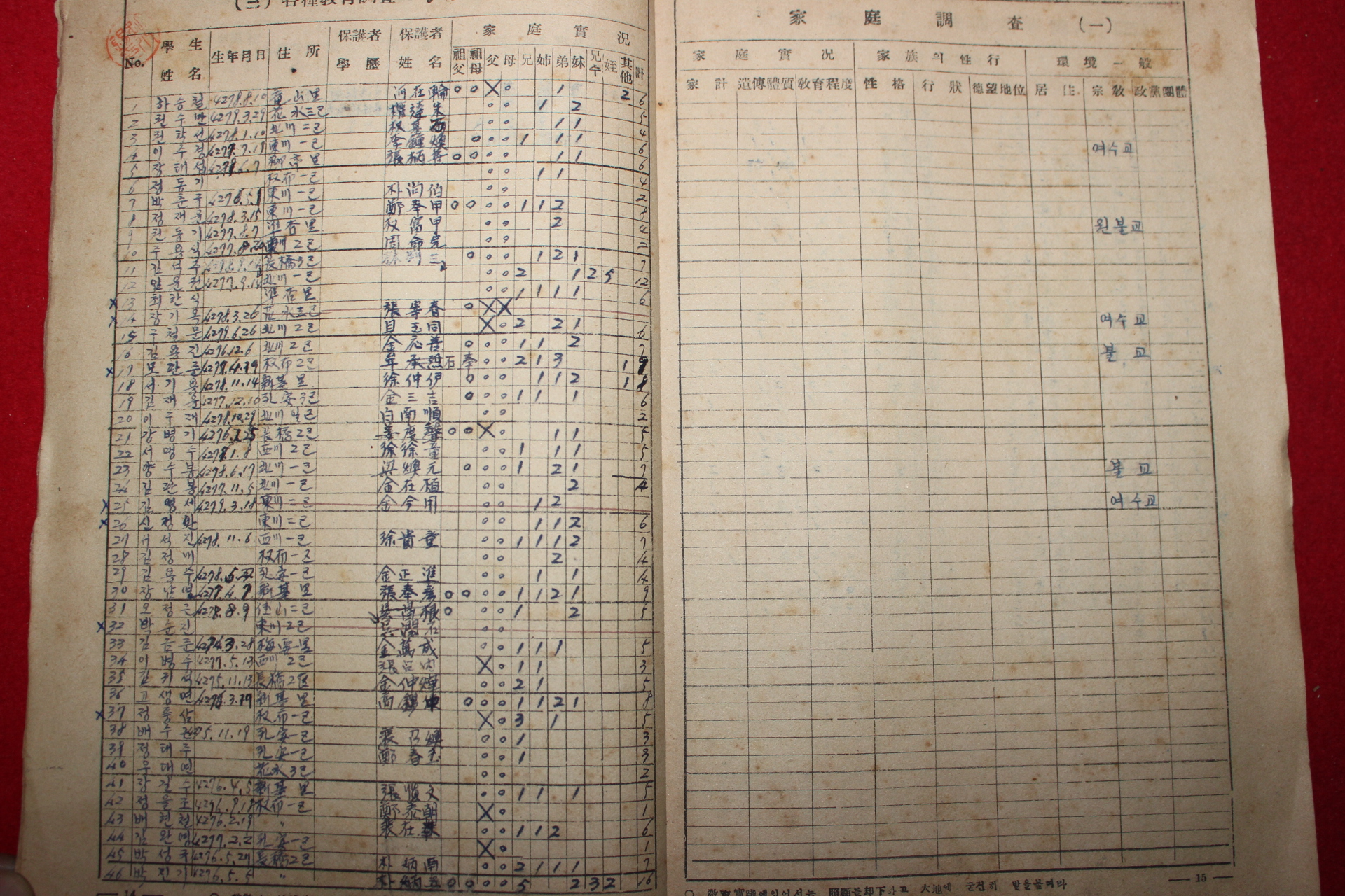 1955년 전라북도학무과제정 운봉국민학교 학급경영요록