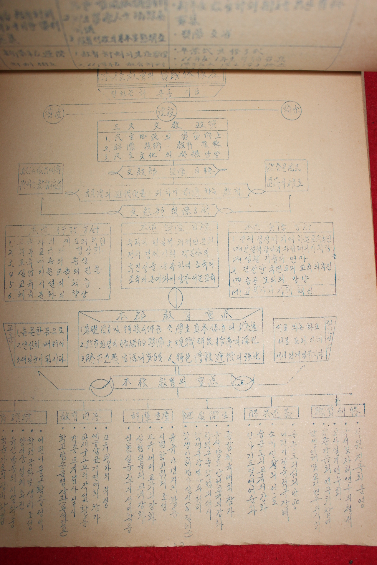 1965년 남평국민학교 학교교육운영계획서