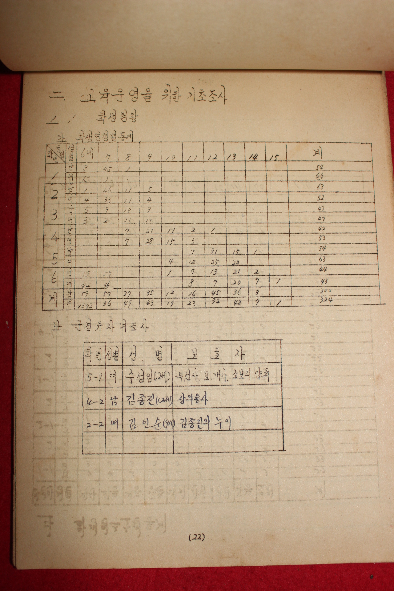 1966년 남평국민학교 학교교육운영계획서