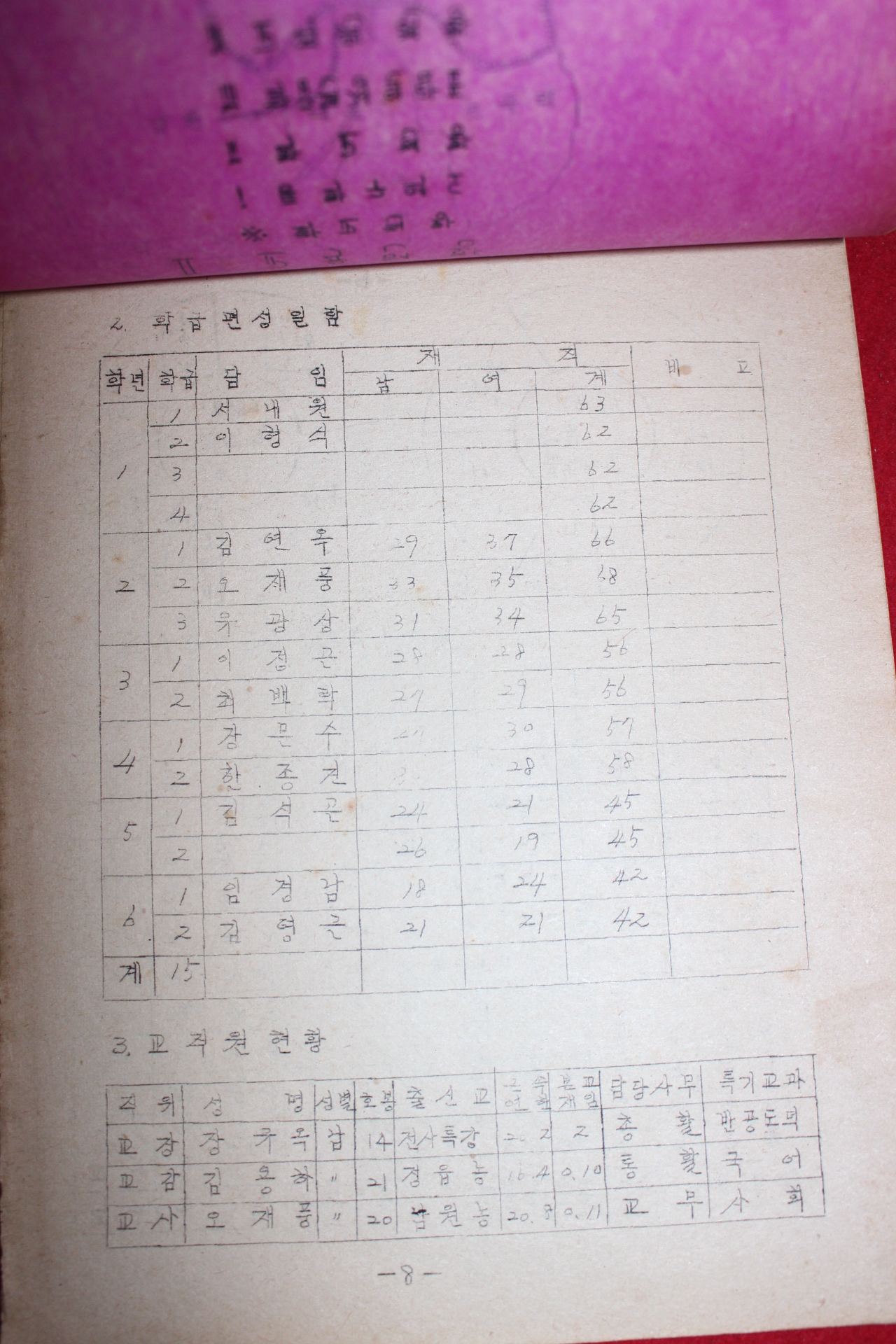 1968년 번암국민학교 학교교육계획서